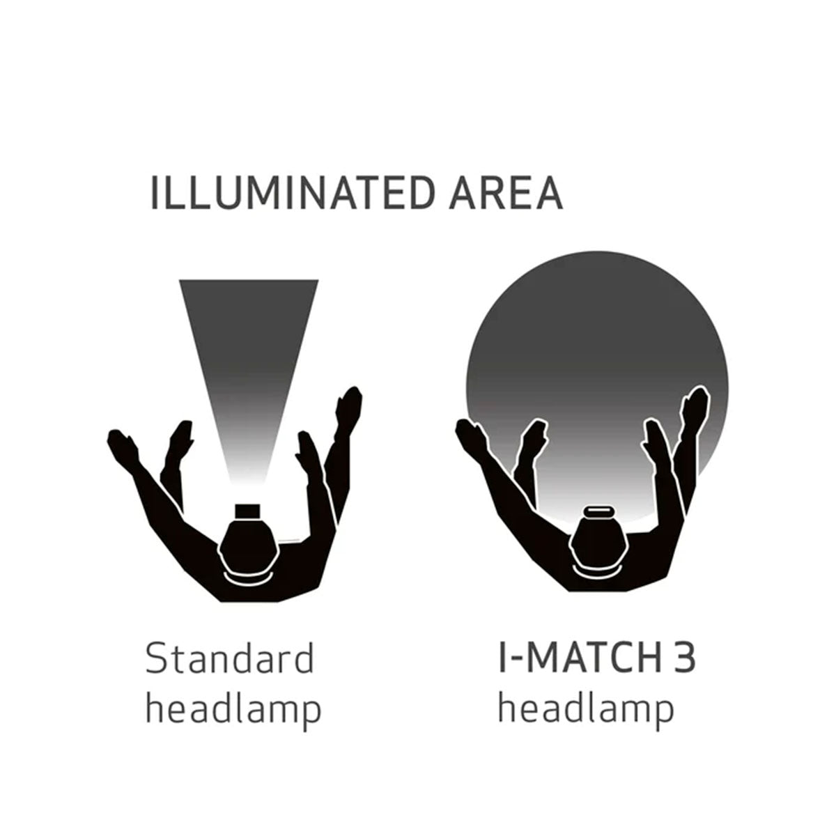 Scangrip I-Match 3 - Lampada LED Frontale da ispezione